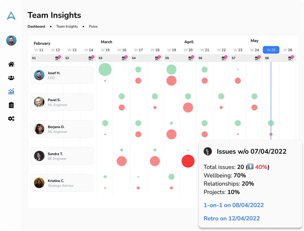Insights